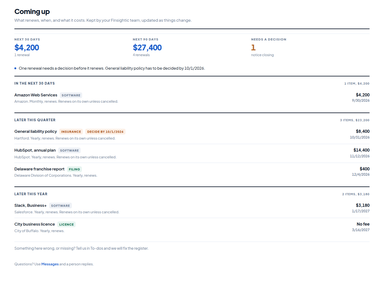 The Finsightic client portal: what is coming up, listing subscriptions, policies and licences with the date each renews and what has to be decided first