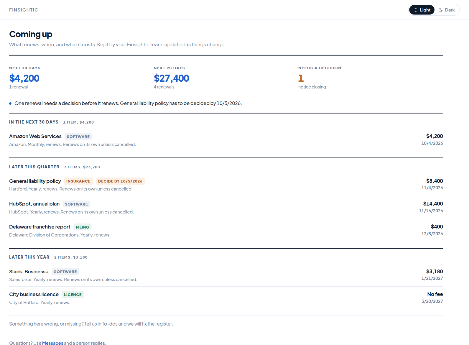 The Finsightic client portal: what is coming up, listing subscriptions, policies and licences with the date each renews and what has to be decided first