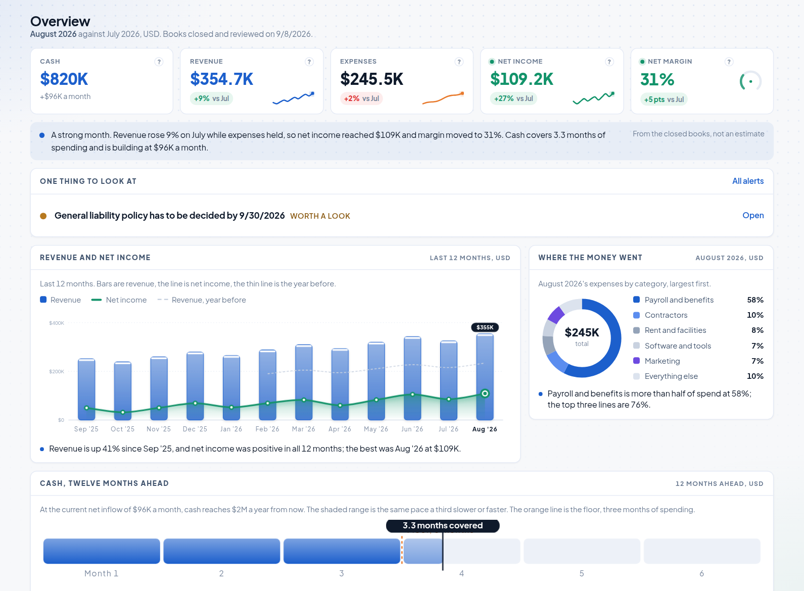 The Finsightic client portal on a laptop: the overview with cash, revenue, expenses, net income and net margin, one sentence on the month, and revenue and net income by month